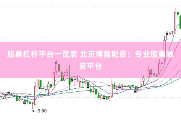 股票杠杆平台一览表 北京博强配资：专业股票融资平台